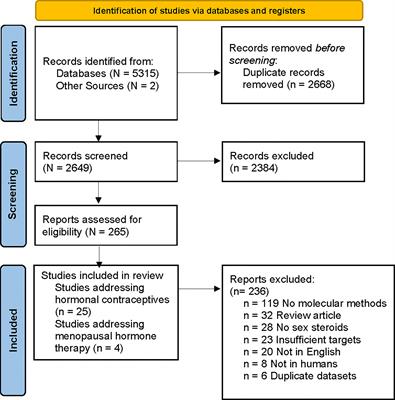 The Effect of Exogenous Sex Steroids on the Vaginal Microbiota: A Systematic Review